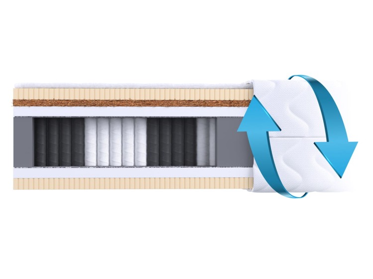 Materac Vortex 120x200 - przekrój