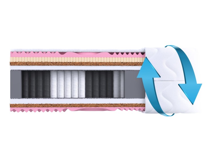 materac Kalypto 140x200 - przekrój, średnio twardy H3, twardy H4