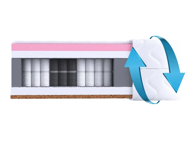 Materac Karsi przekrój 90x200 h3 h4.webp